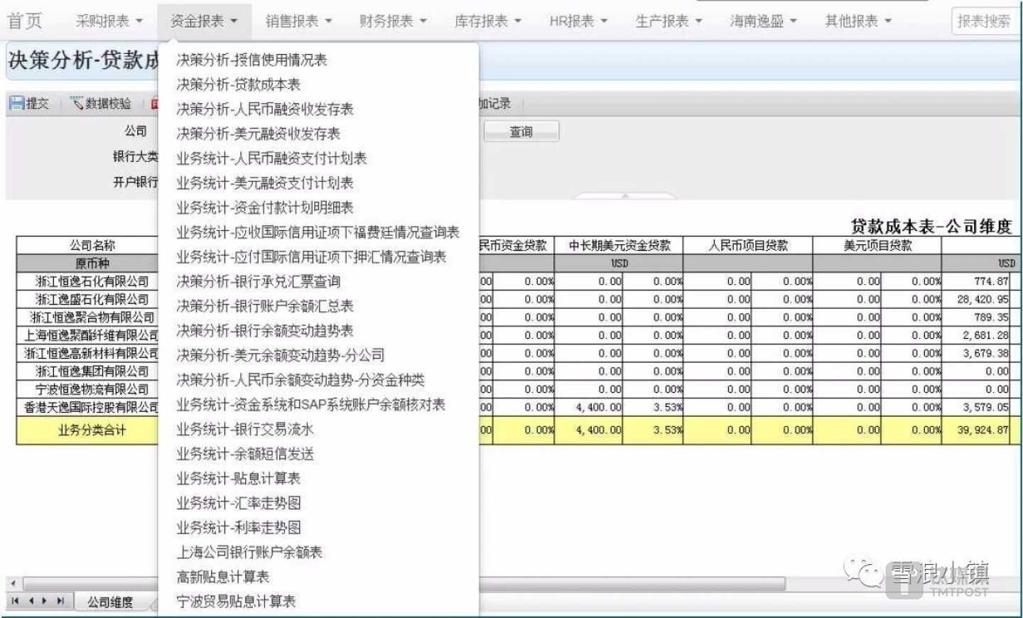 数据经过分析后输出后的各类报表