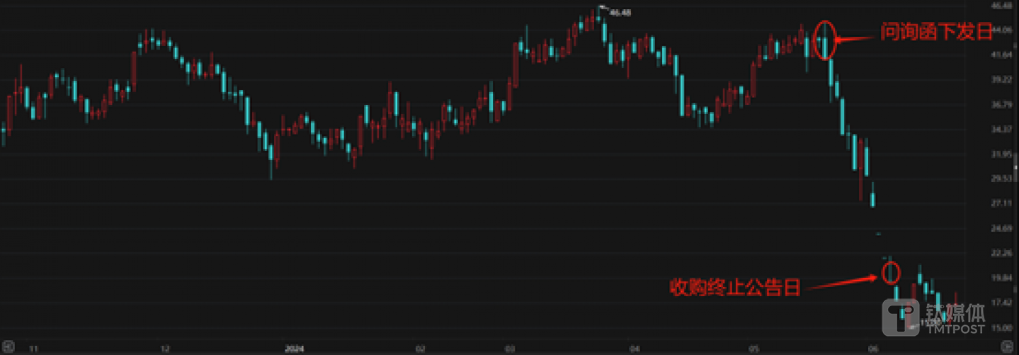 松煬資源股價(jià)日K線圖，圖源choice數(shù)據(jù)
