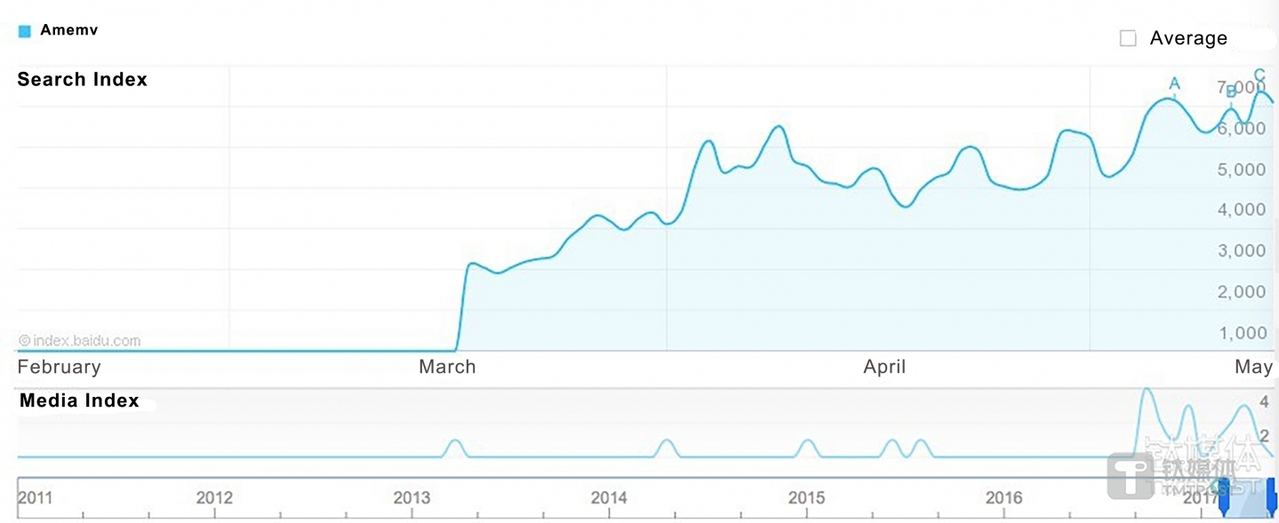 Search index of &ldquo;Amemv&rdquo; on search engines