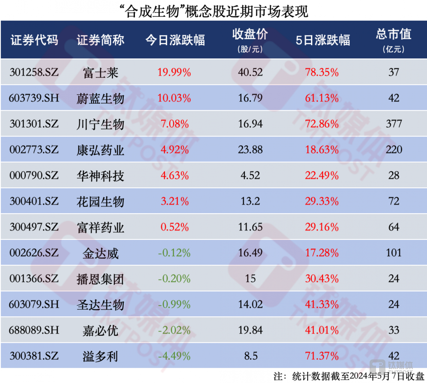 钛媒体App制图 数据来源：Wind