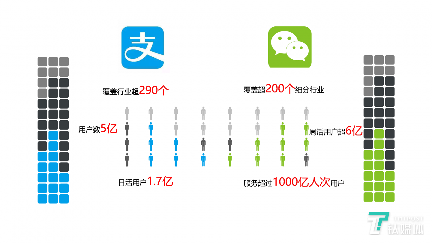 支付宝与微信小程序&ldquo;成绩单&rdquo;对比