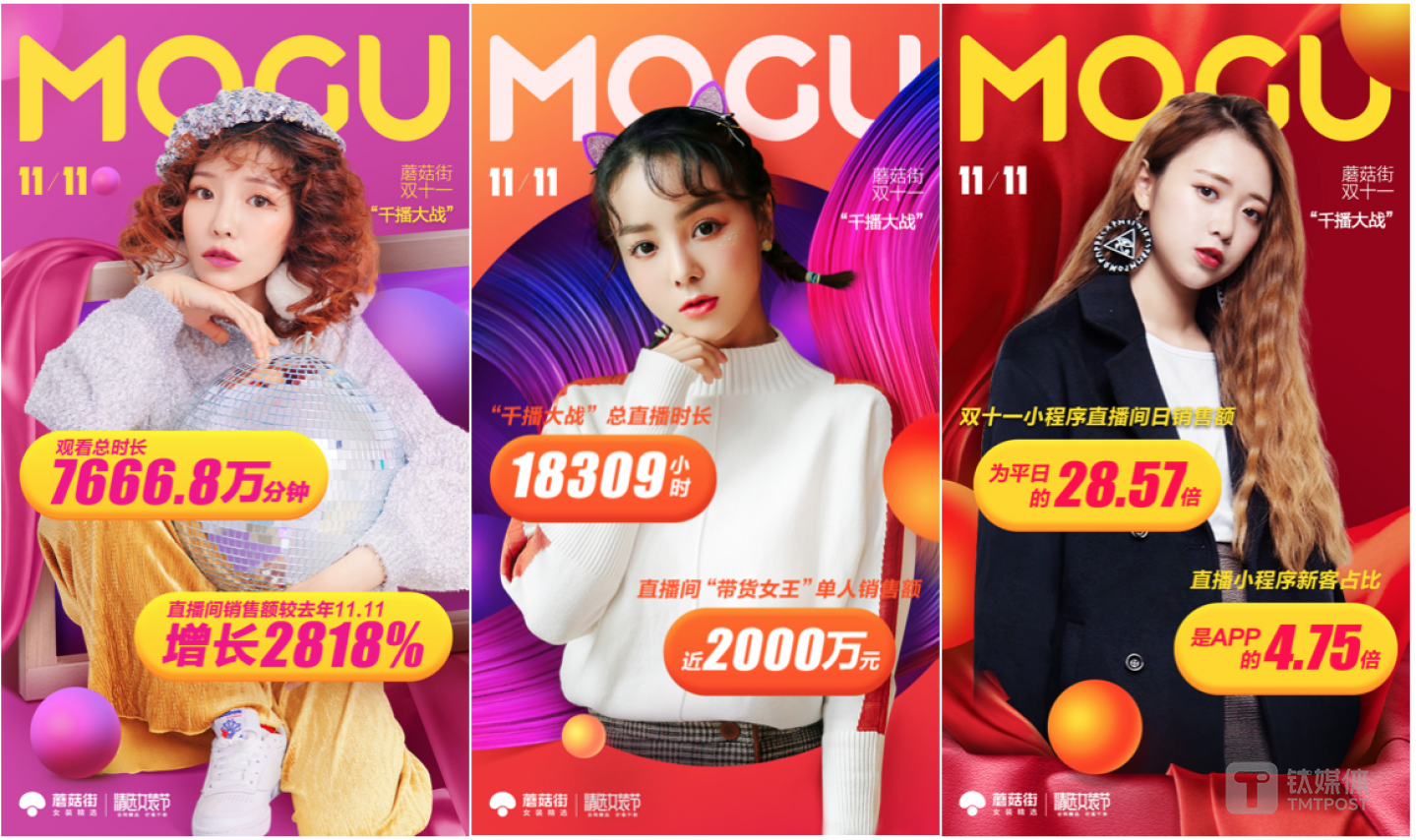 蘑菇街发起了&ldquo;千播大战&rdquo;，让平台上一千多名红人主播共同发起促销。