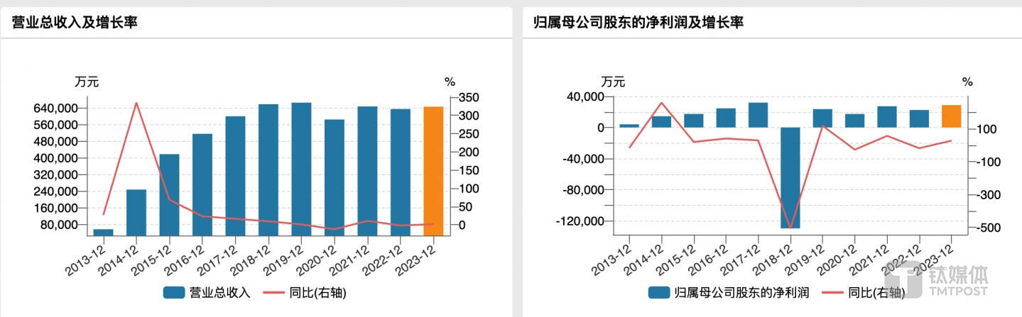 （信邦制藥業(yè)績(jī)變動(dòng)情況，來(lái)源：wind）