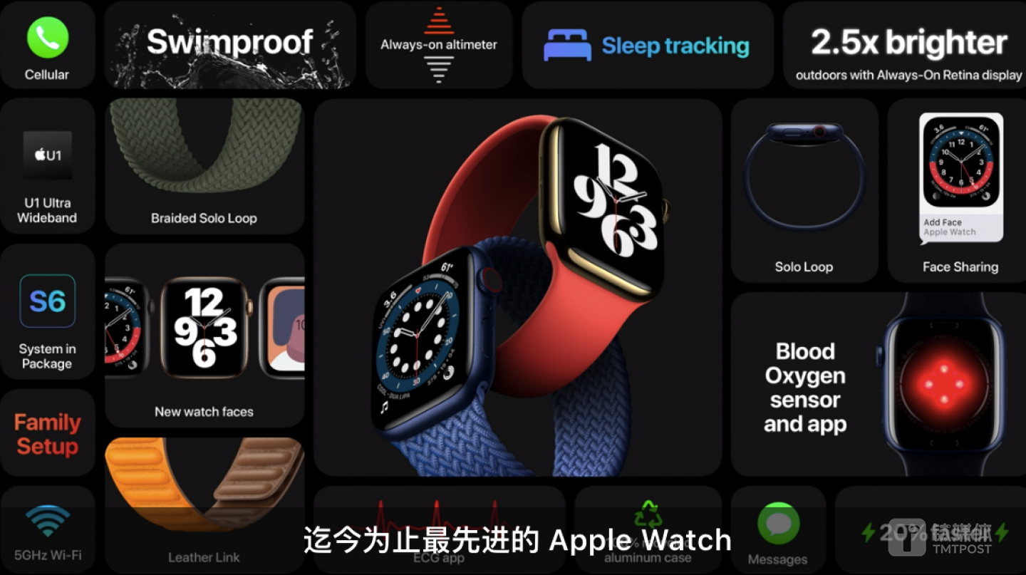 Apple Watch 6新功能