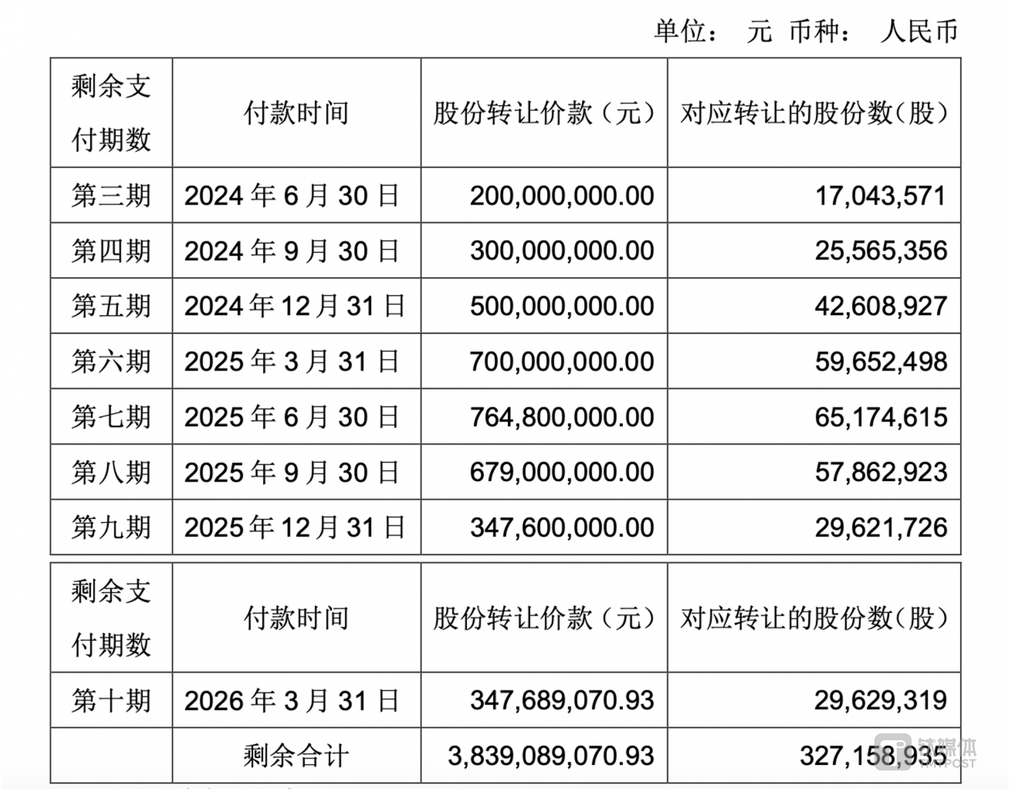 图片来源：官方公告