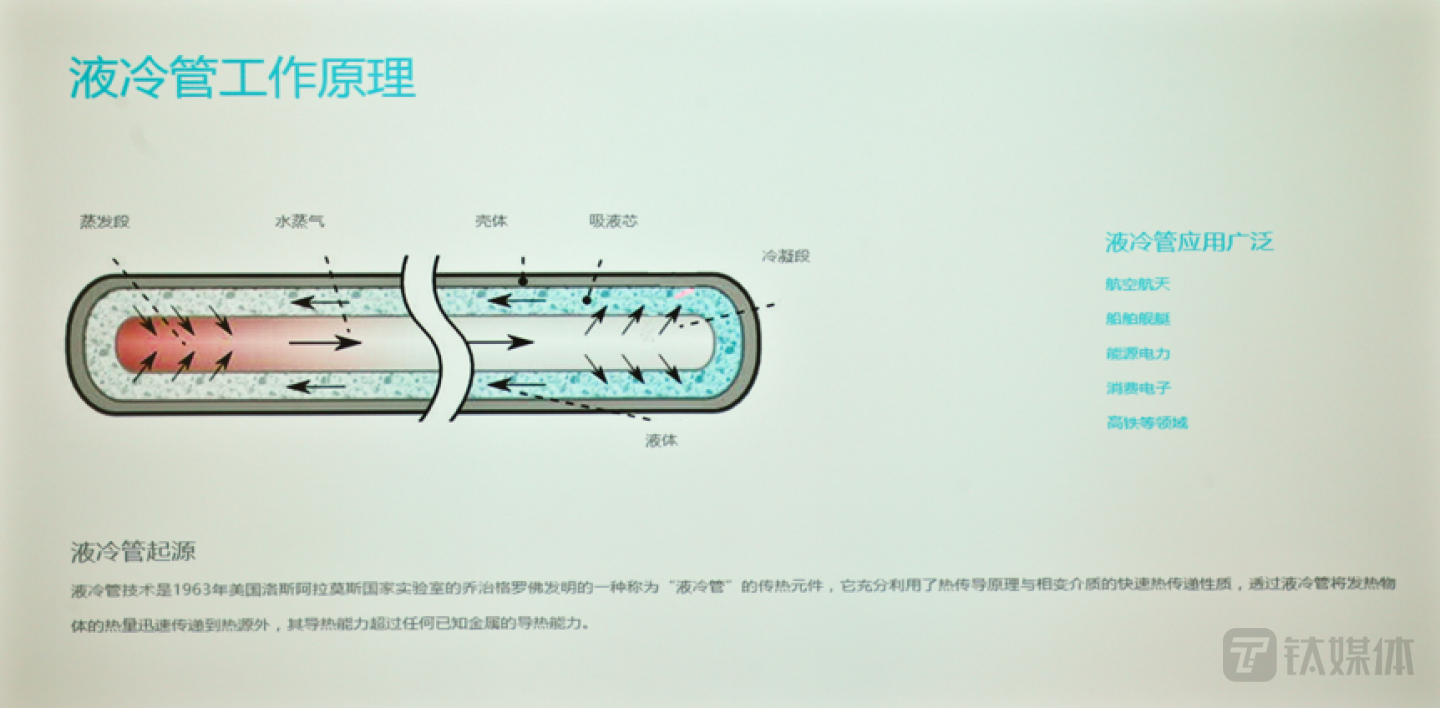 液冷管的工作原理