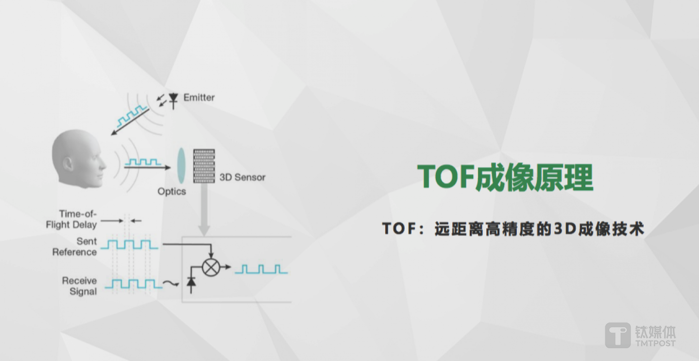 TOF技术成像原理