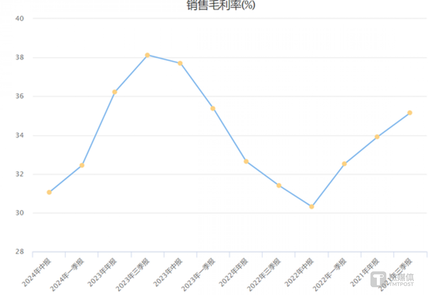 图源：choice数据