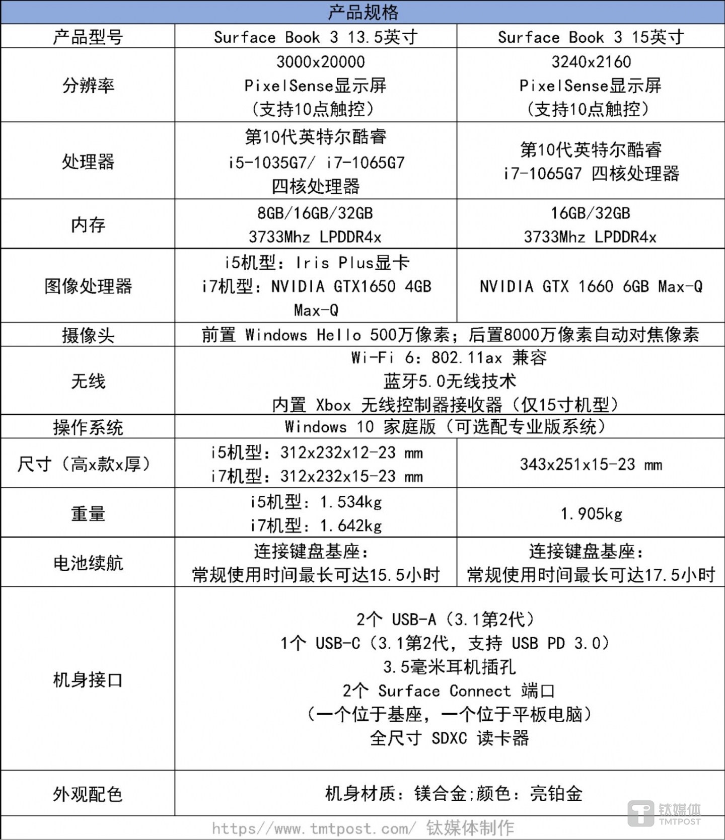 Surface Book 3硬件配置一览