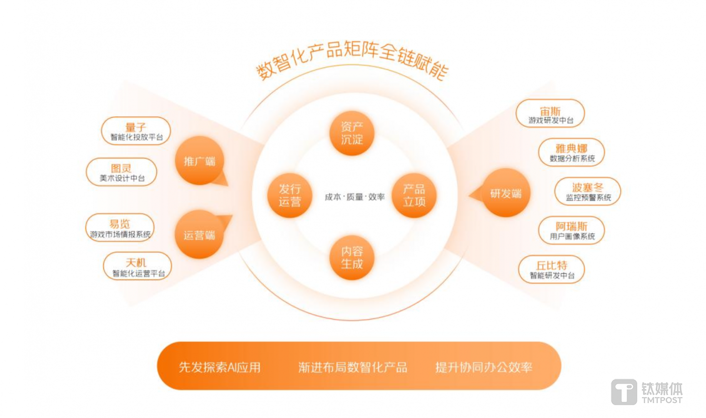截圖來(lái)自三七互娛2023年年度報(bào)告
