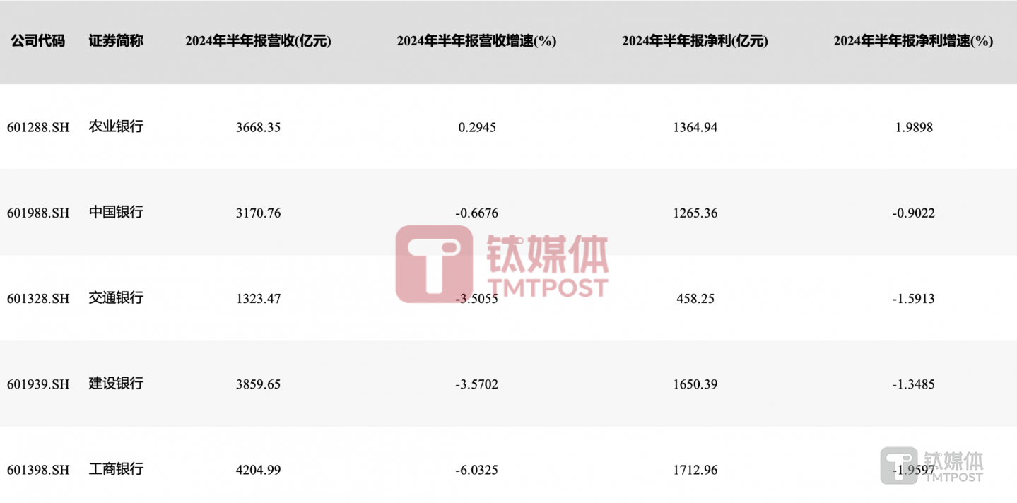數(shù)據(jù)來源：wind金融終端