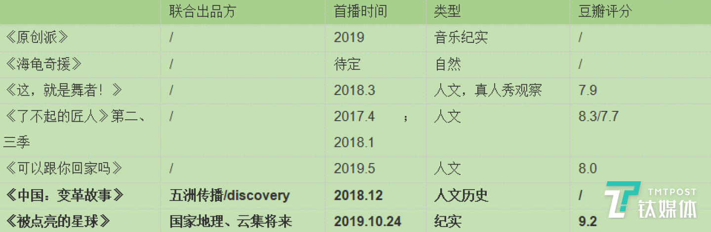 近三年优酷自制剧、联合出品纪录片