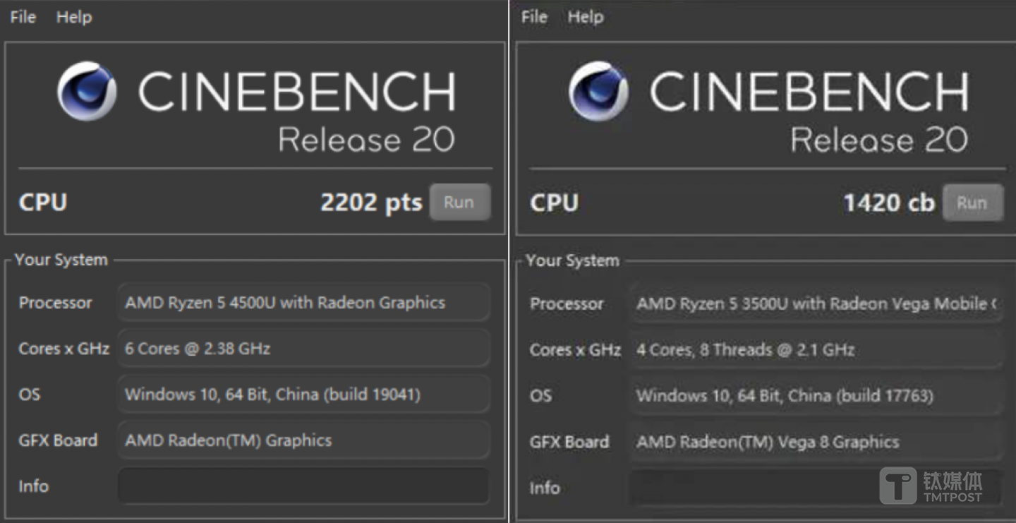 CineBench R20分数对比（左4500U、右3500U）