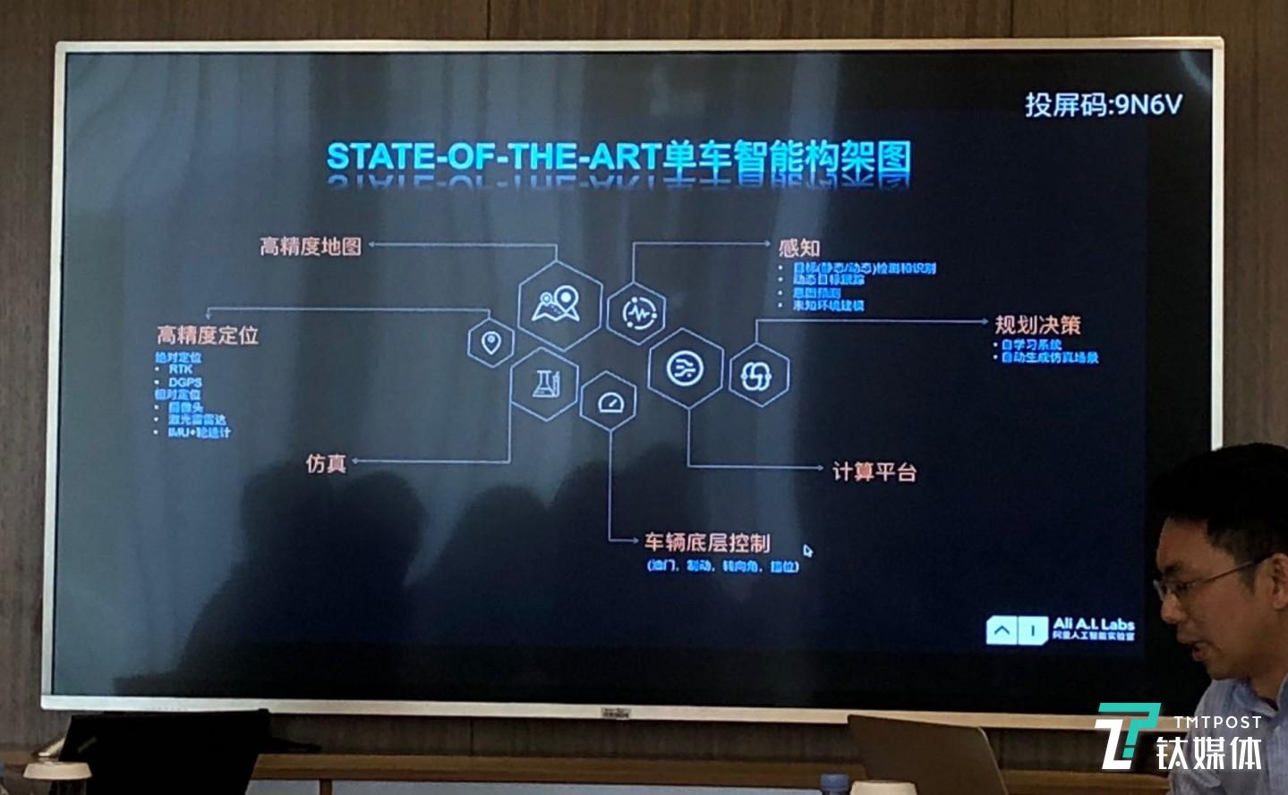 单车自动驾驶结构图