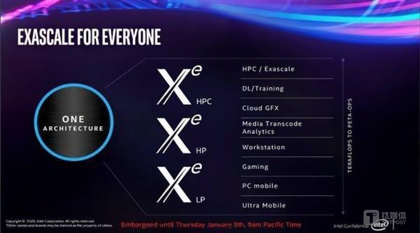 英特尔Xe架构 GPU