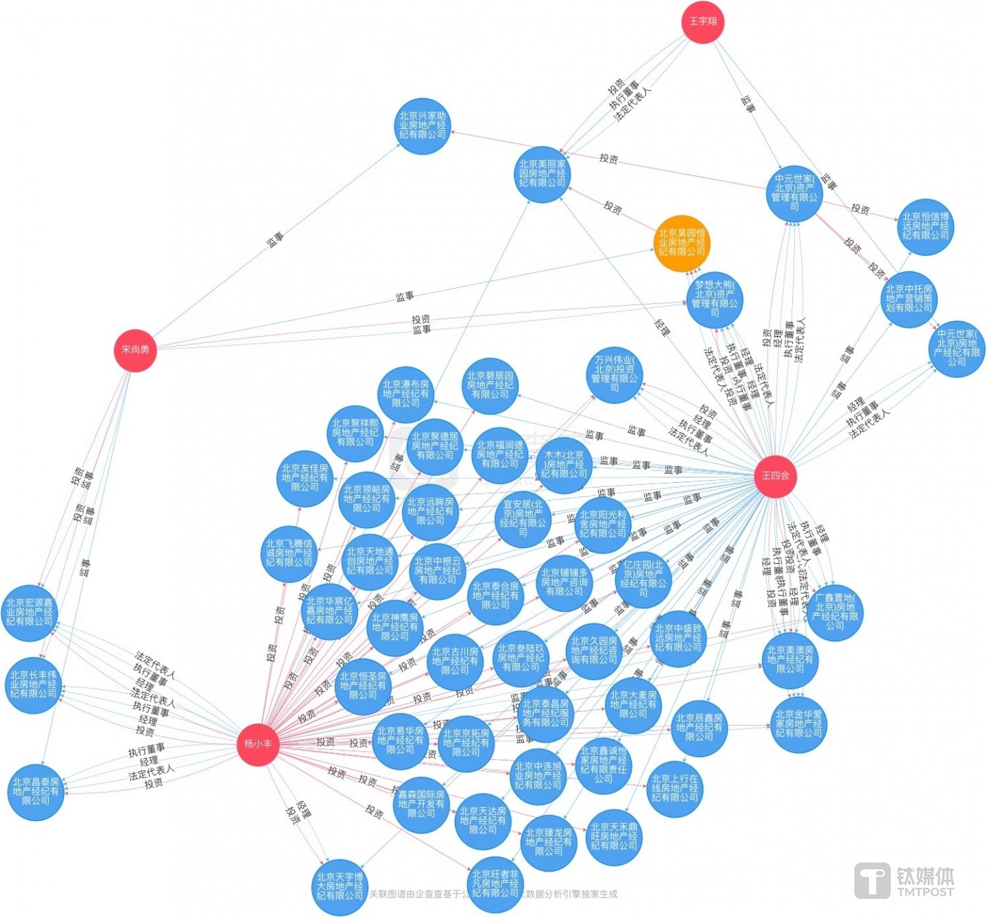 数据来源:企查查