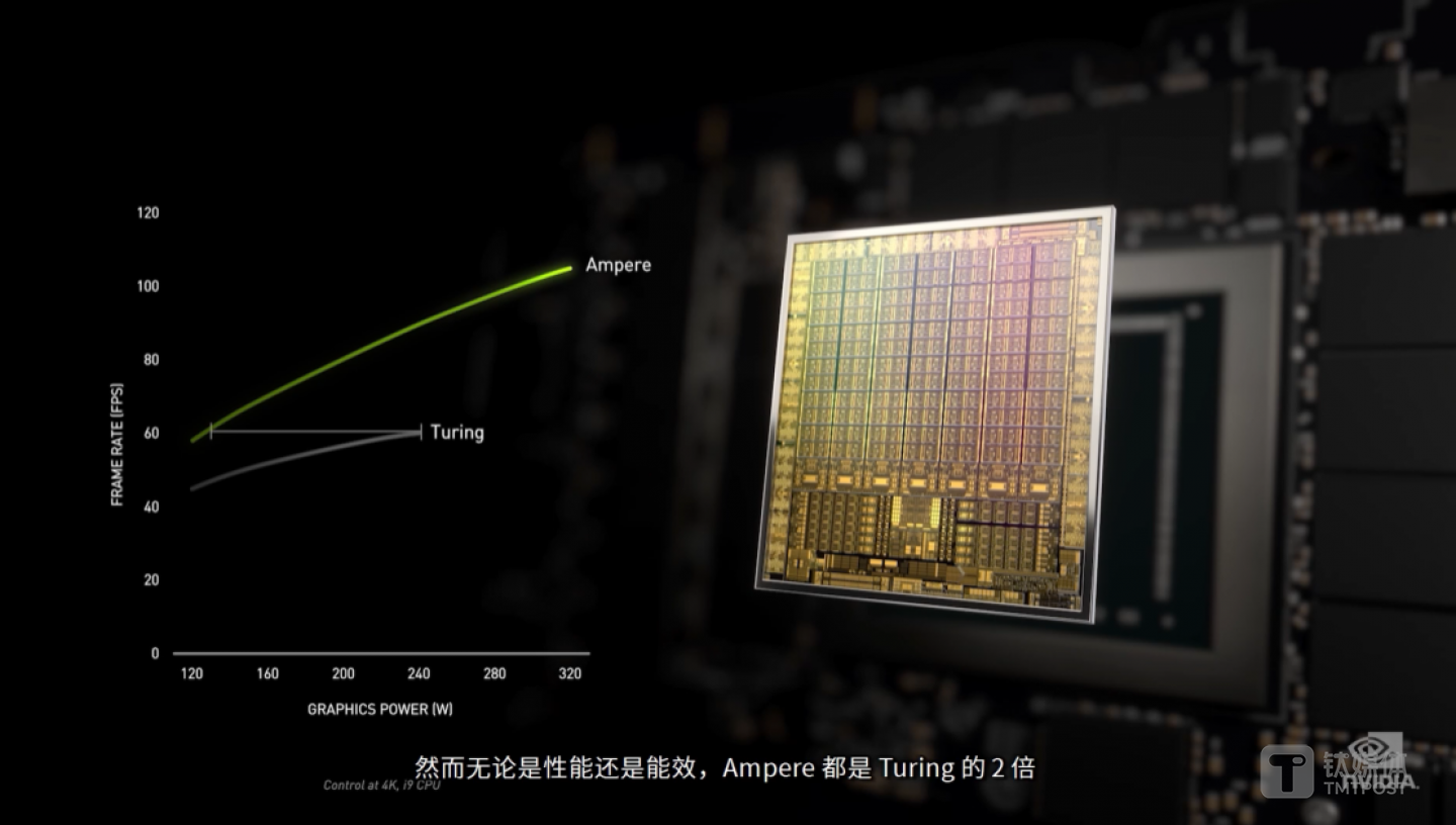 全新架构带来两倍能效提升