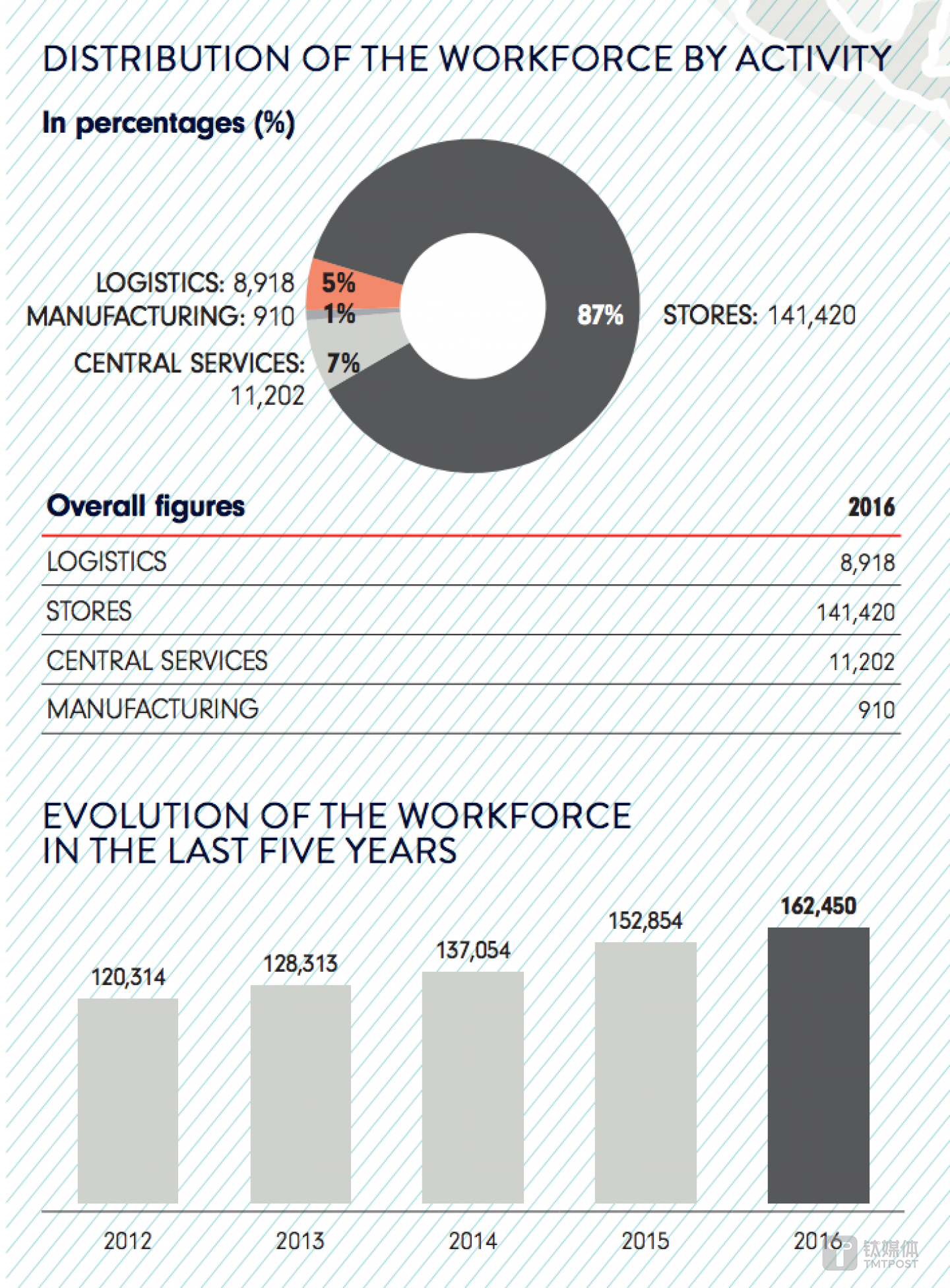 印地纺的员工和门店数据 来源：印地纺2016财报