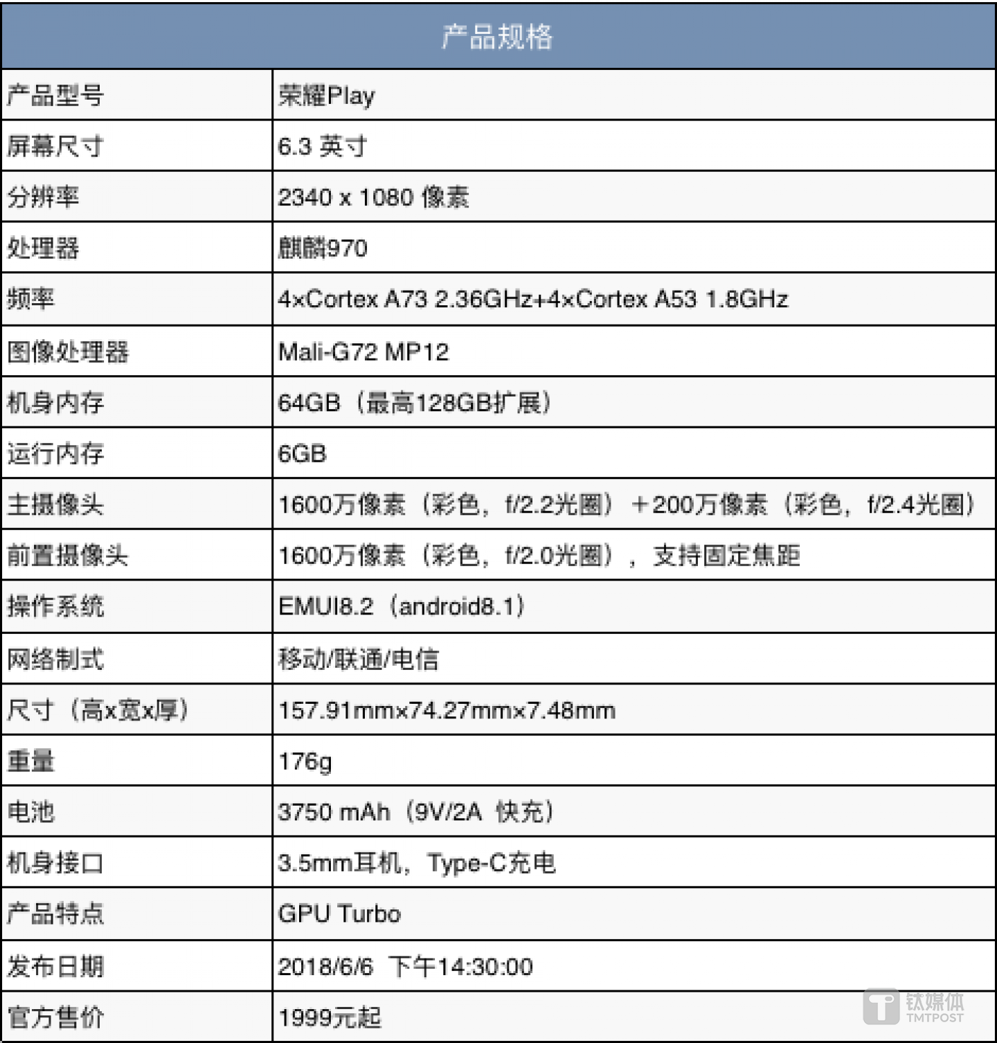 荣耀Play 参数表