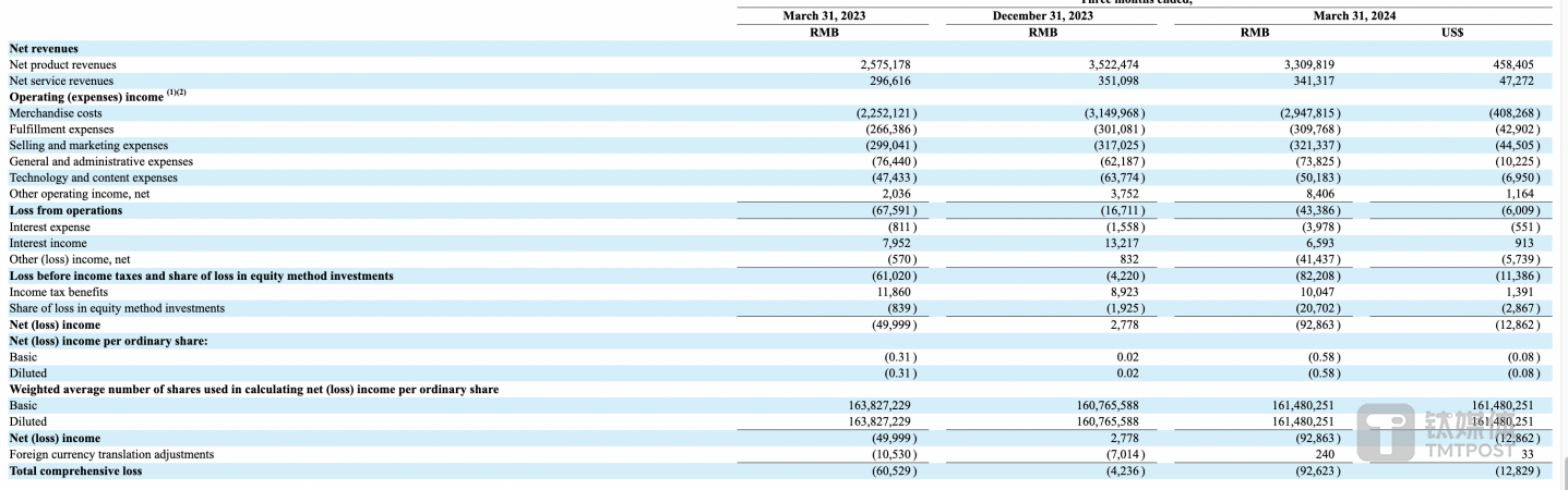 图片来源：爱回收业绩公告