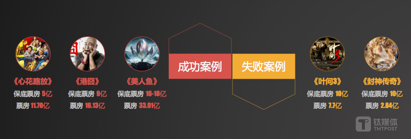 保底成功案例VS保底失败案例