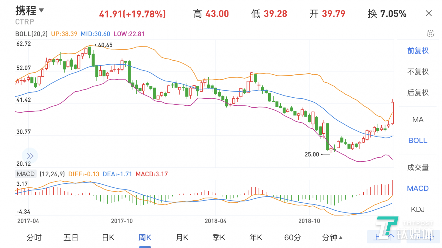 来源：雪球股票