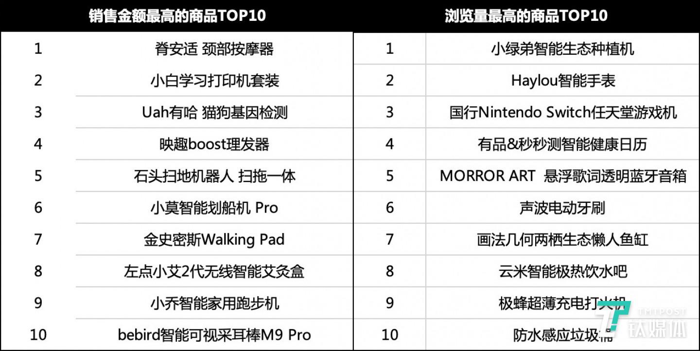 小米有品平台数据一览