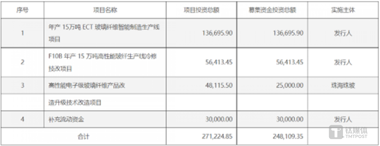 图源：国际复材招股书