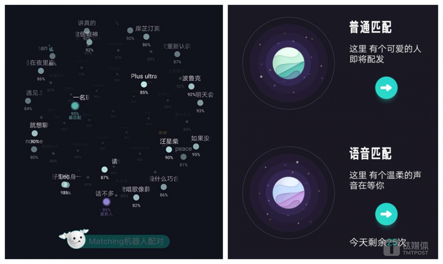 左圖為星球與&ldquo;最匹配&rdquo;用戶；右圖為兩種匹配途徑（來源于Soul截圖）