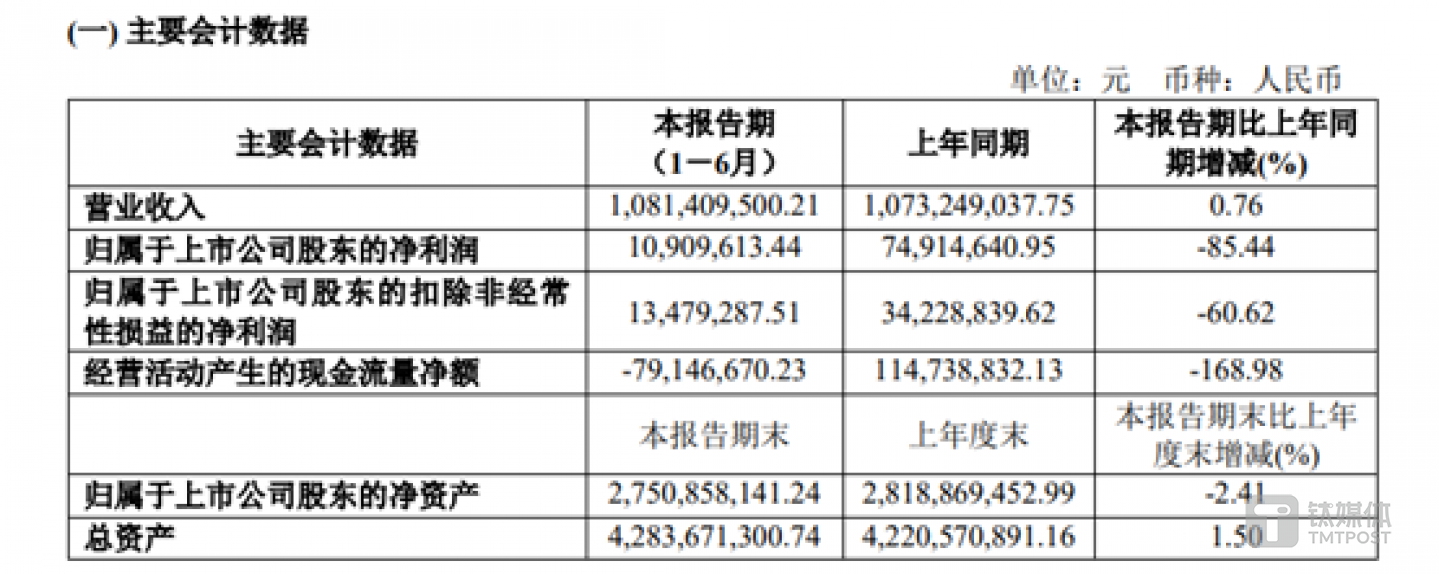 图源：光峰科技半年报