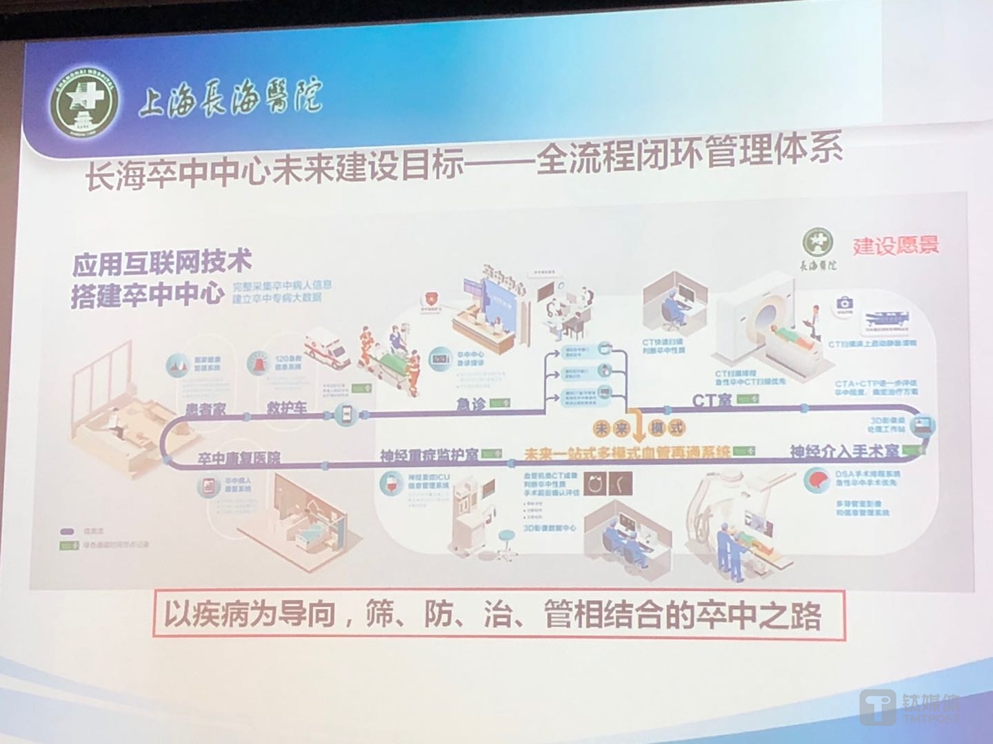 图为长海医院脑卒中中心信息化管理系统（钛媒体付梦雯拍摄）