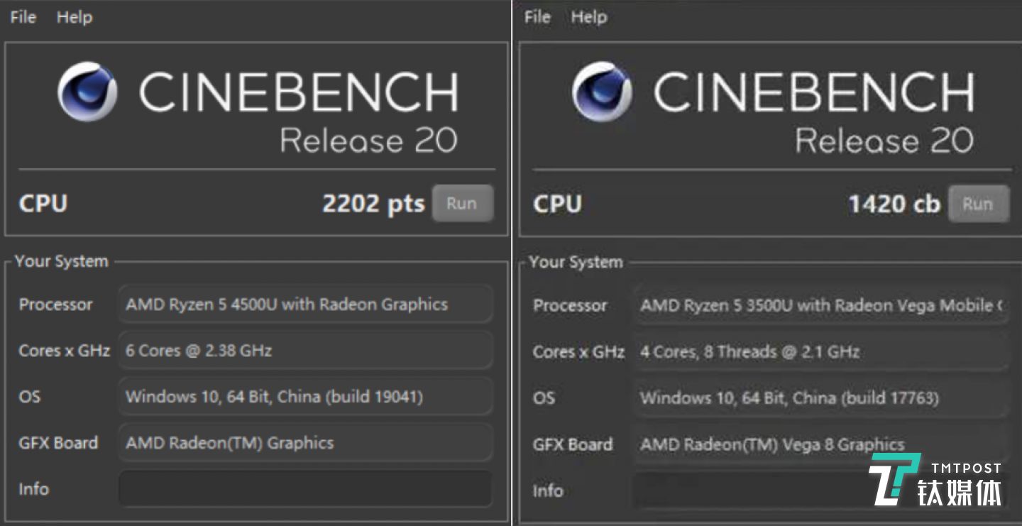 CineBench R20分数对比（左4500U、右3500U）