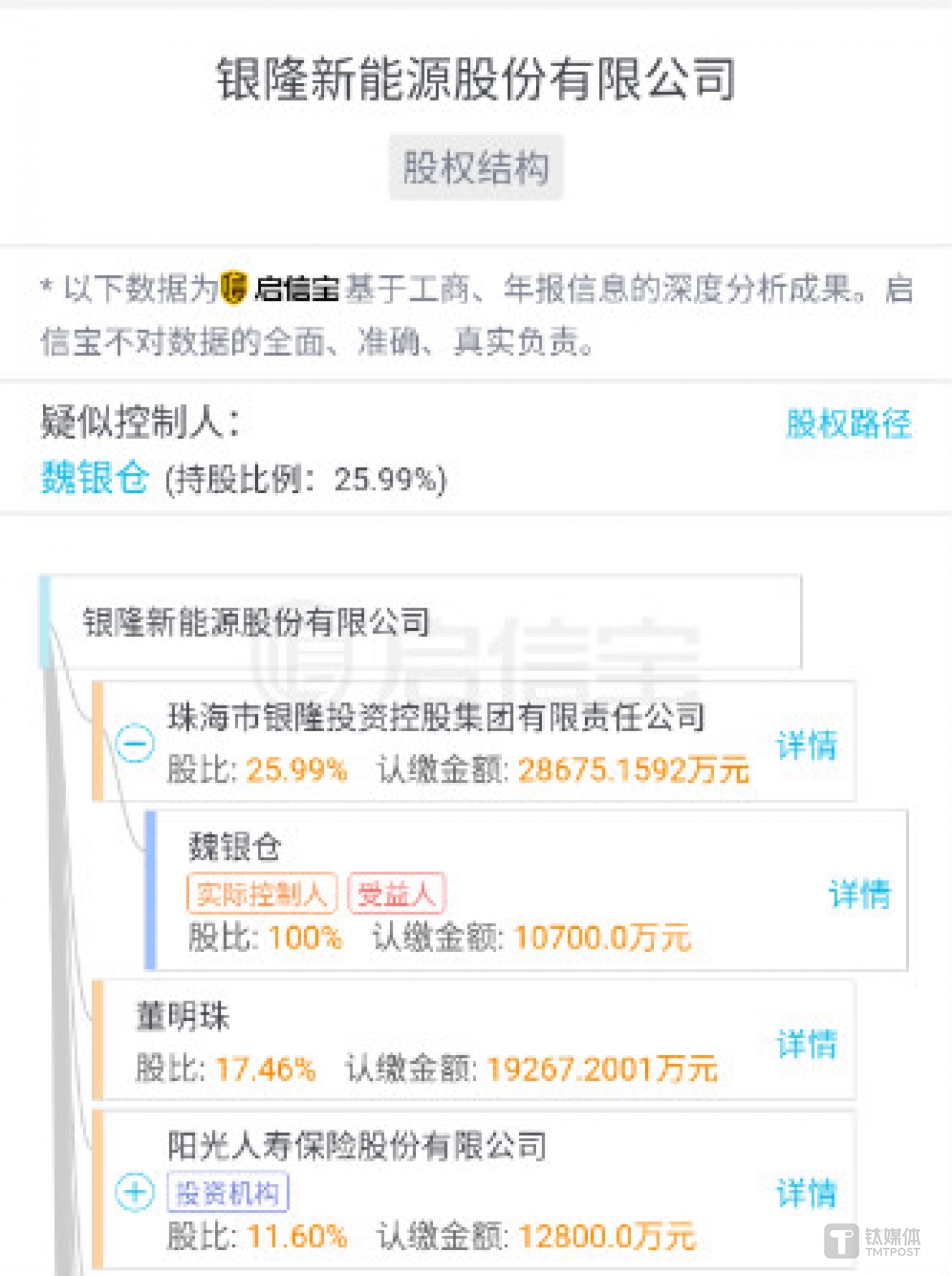 图片来源于启信宝