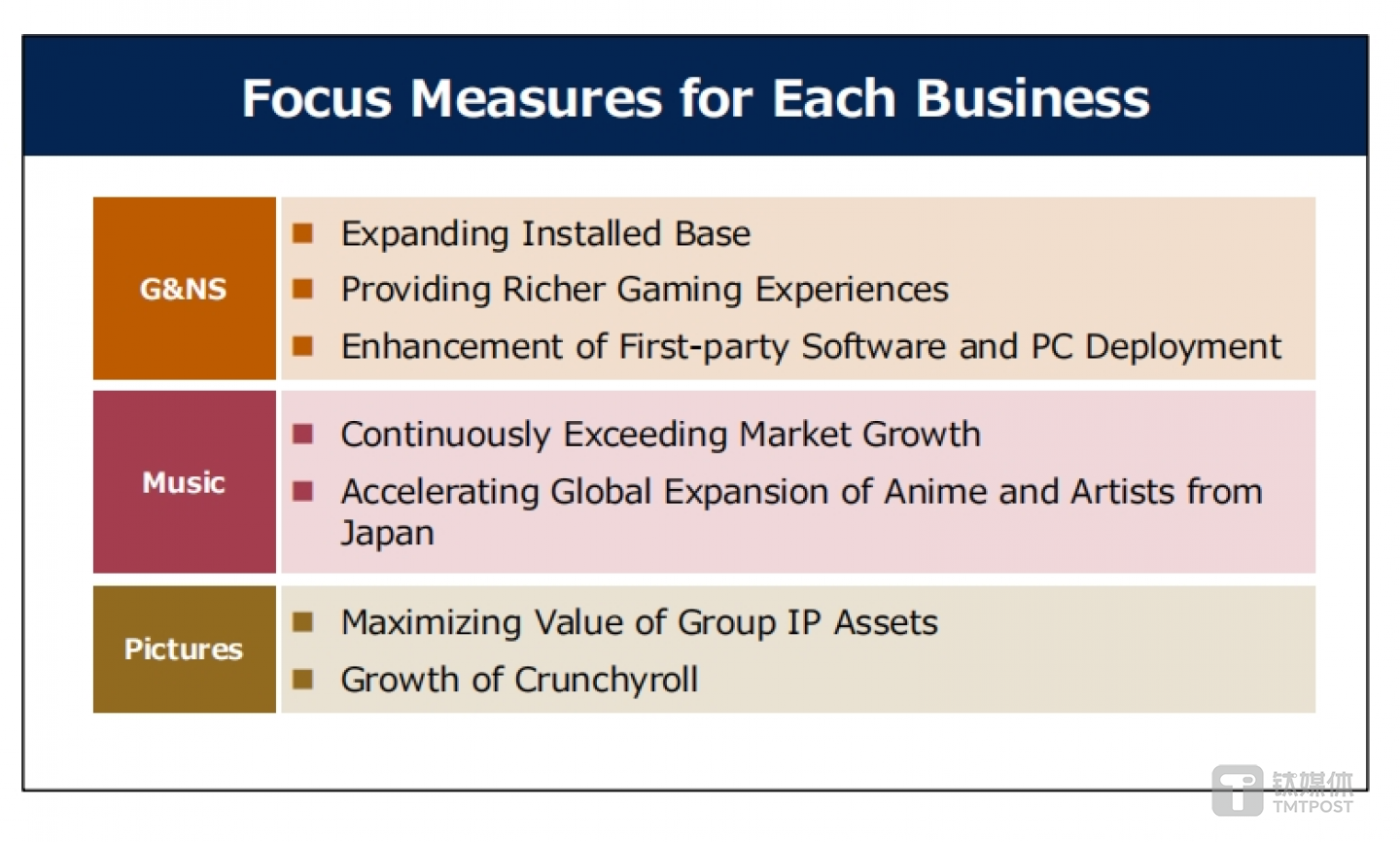 圖源索尼2023財(cái)年年報(bào)