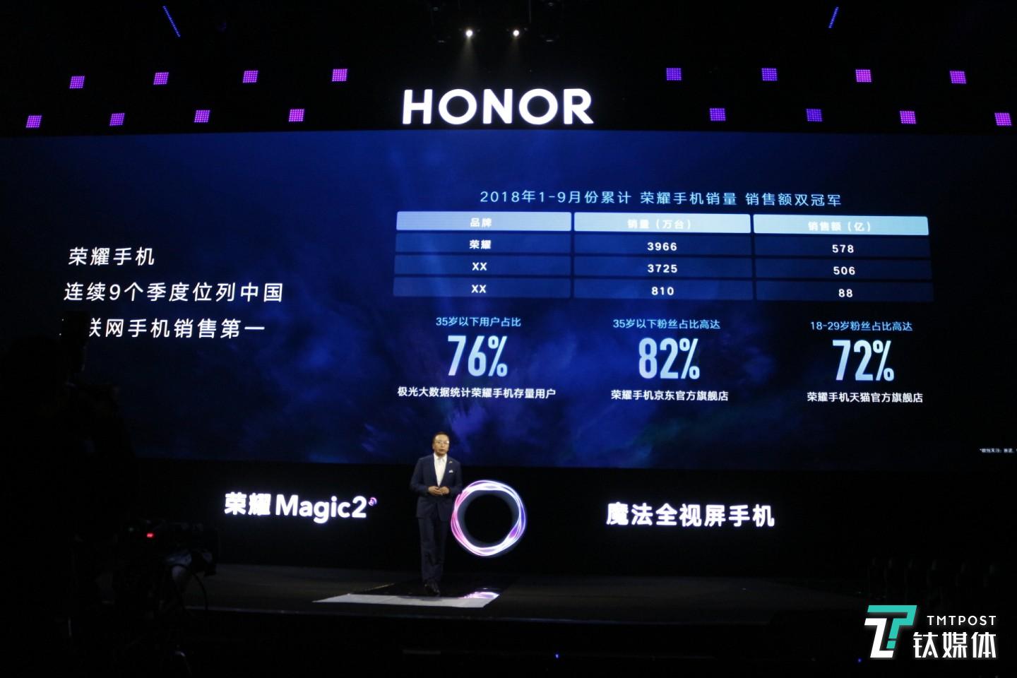荣耀手机2018年销售额情况