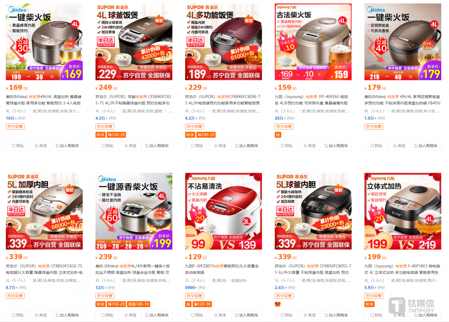 电商平台电饭煲销量