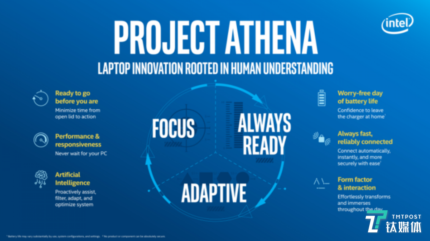 英特尔主导的&ldquo;雅典娜计划&rdquo;