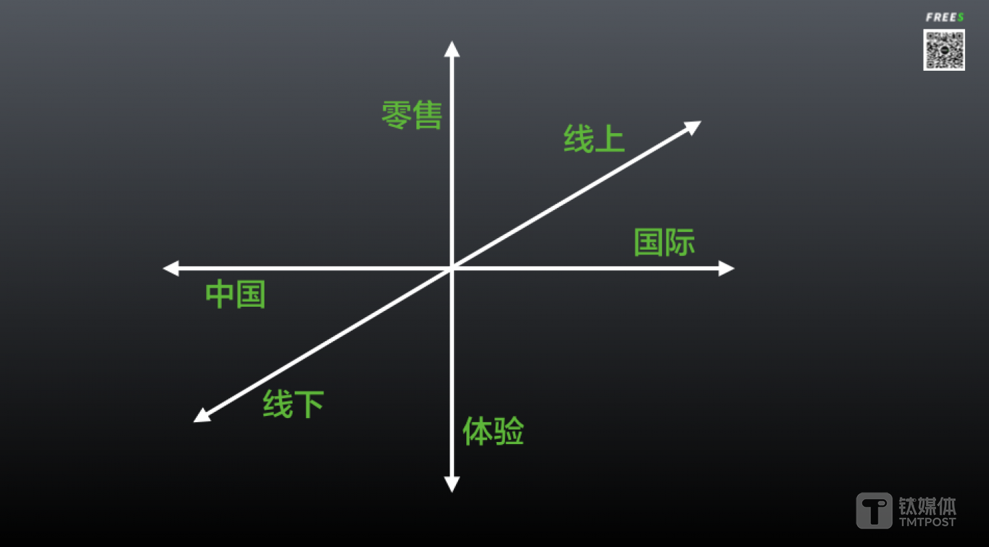 圖片來自李豐演講 ppt
