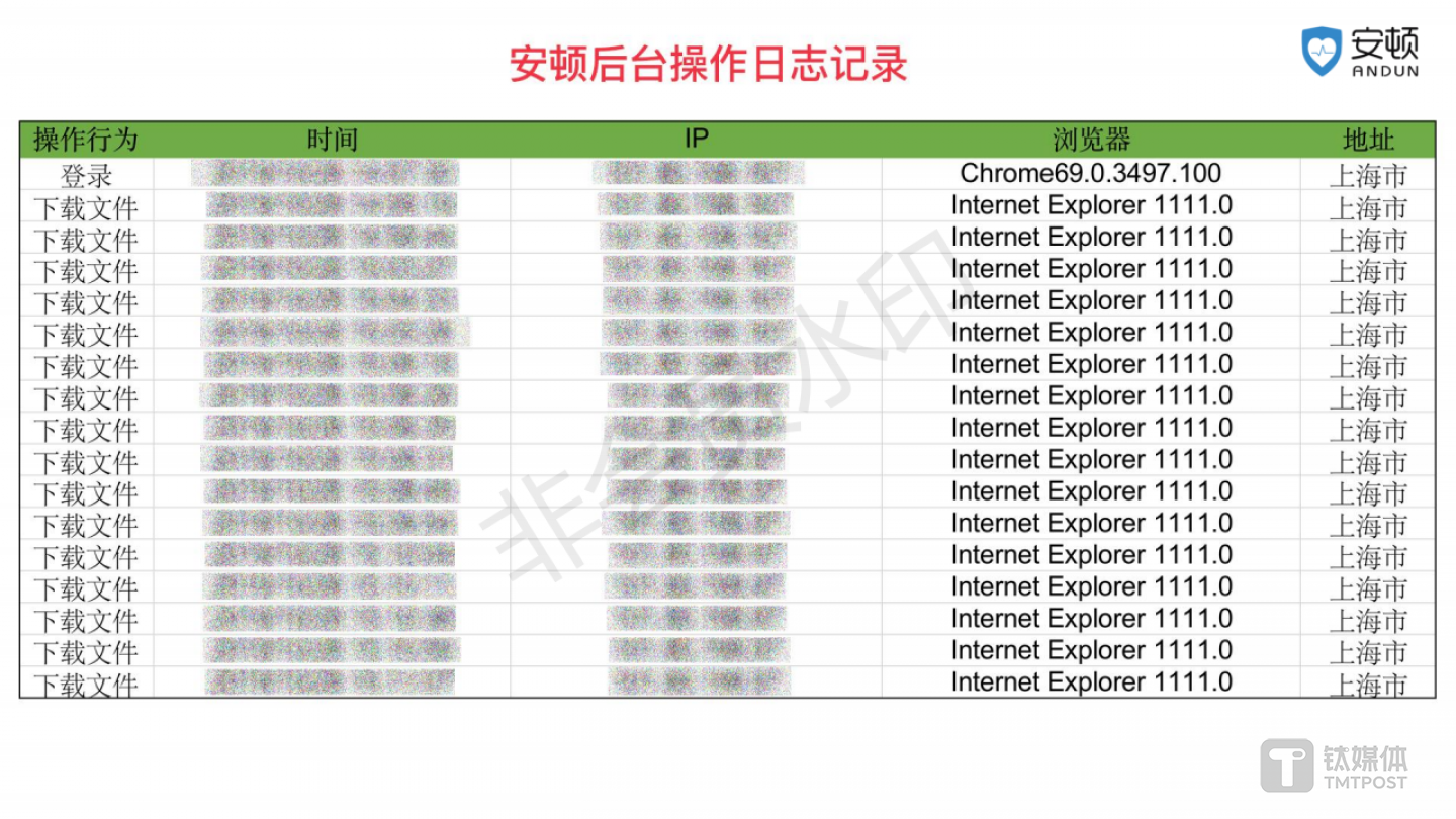 雪扬科技提供的安顿后台操作日志记录