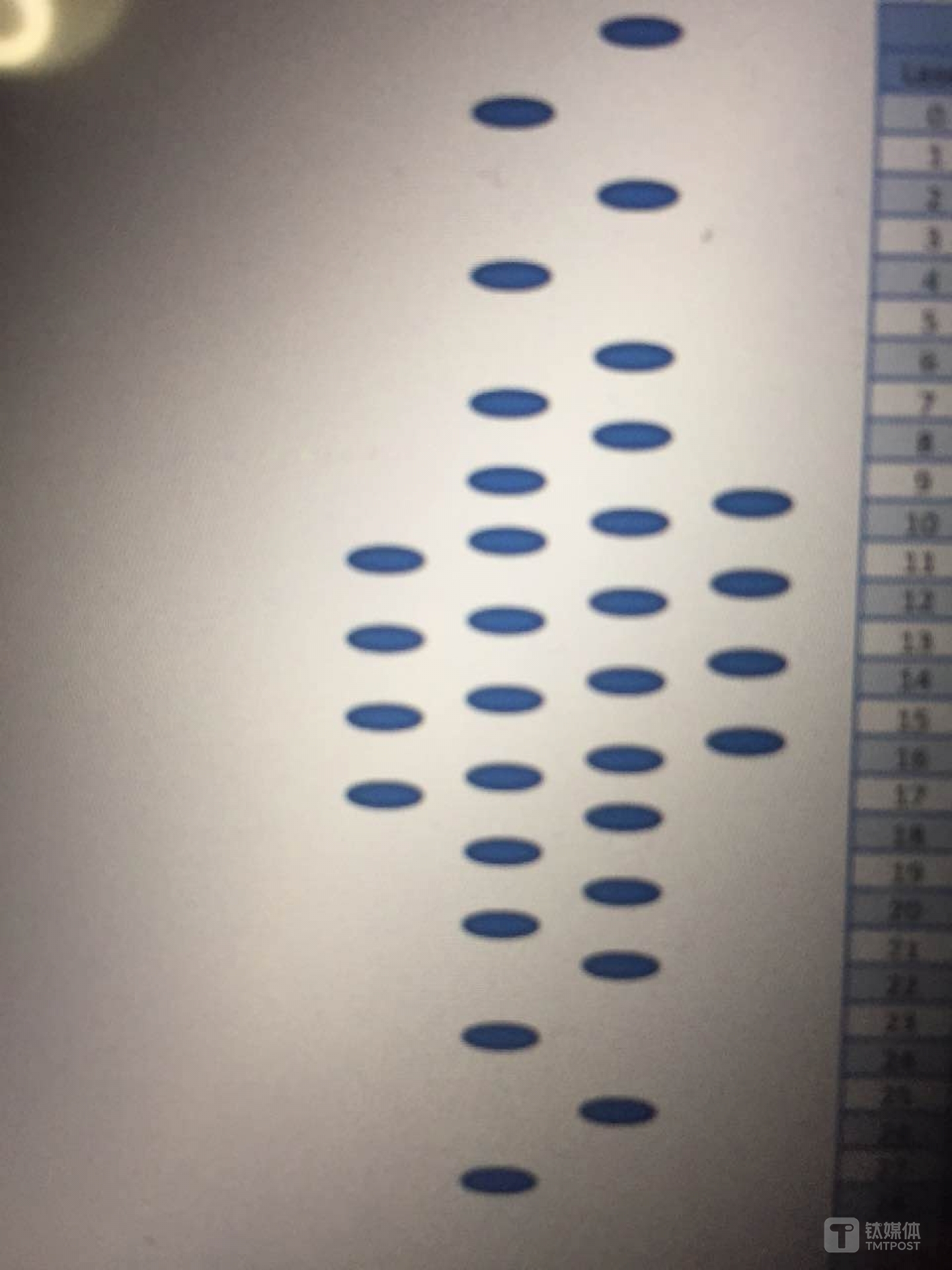 半固态VLP32的激光发射点排列