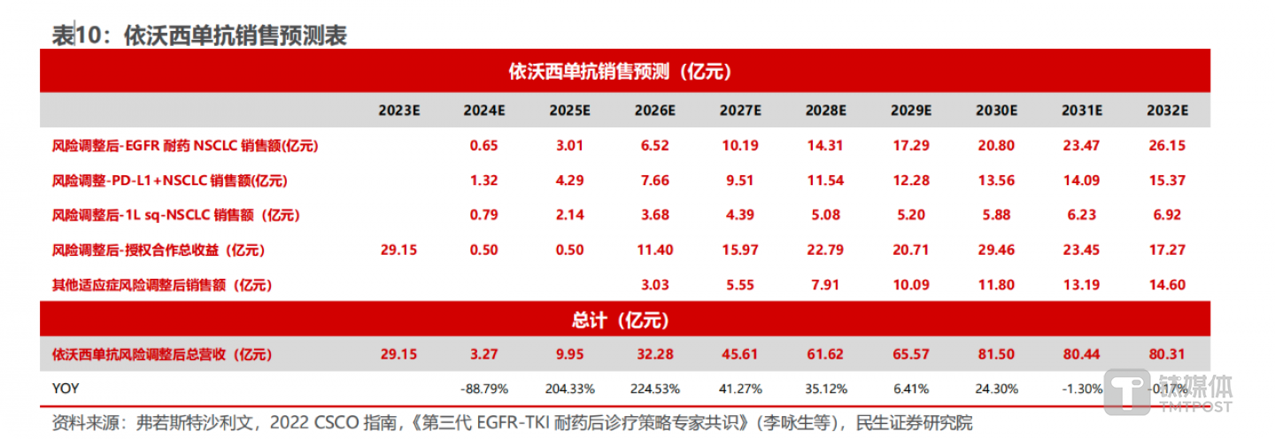 图源：民生证券研究所