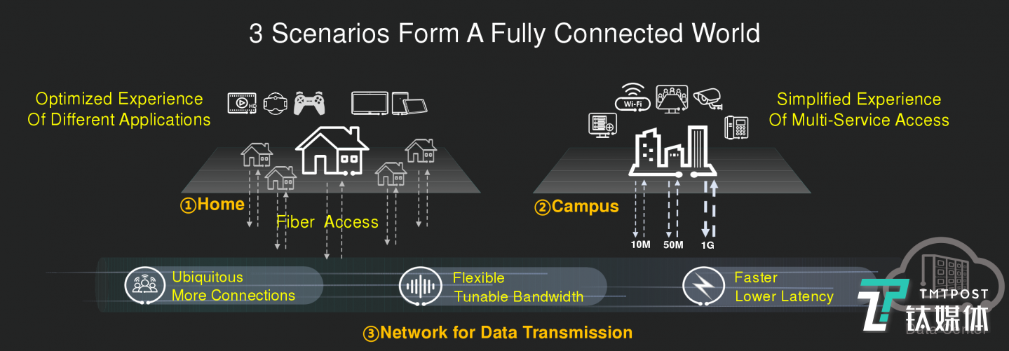 5G构筑的新世界