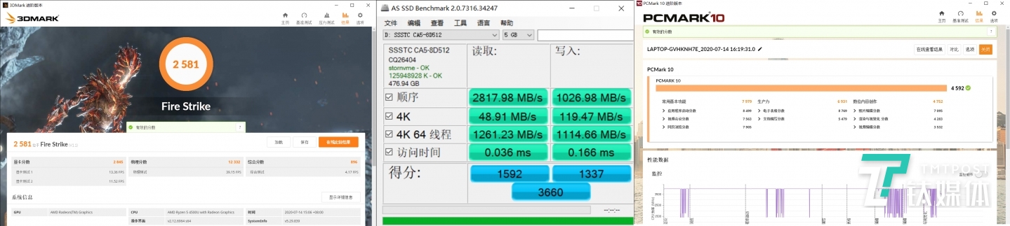 3Dmark、AS SSD、PCmark 10分数