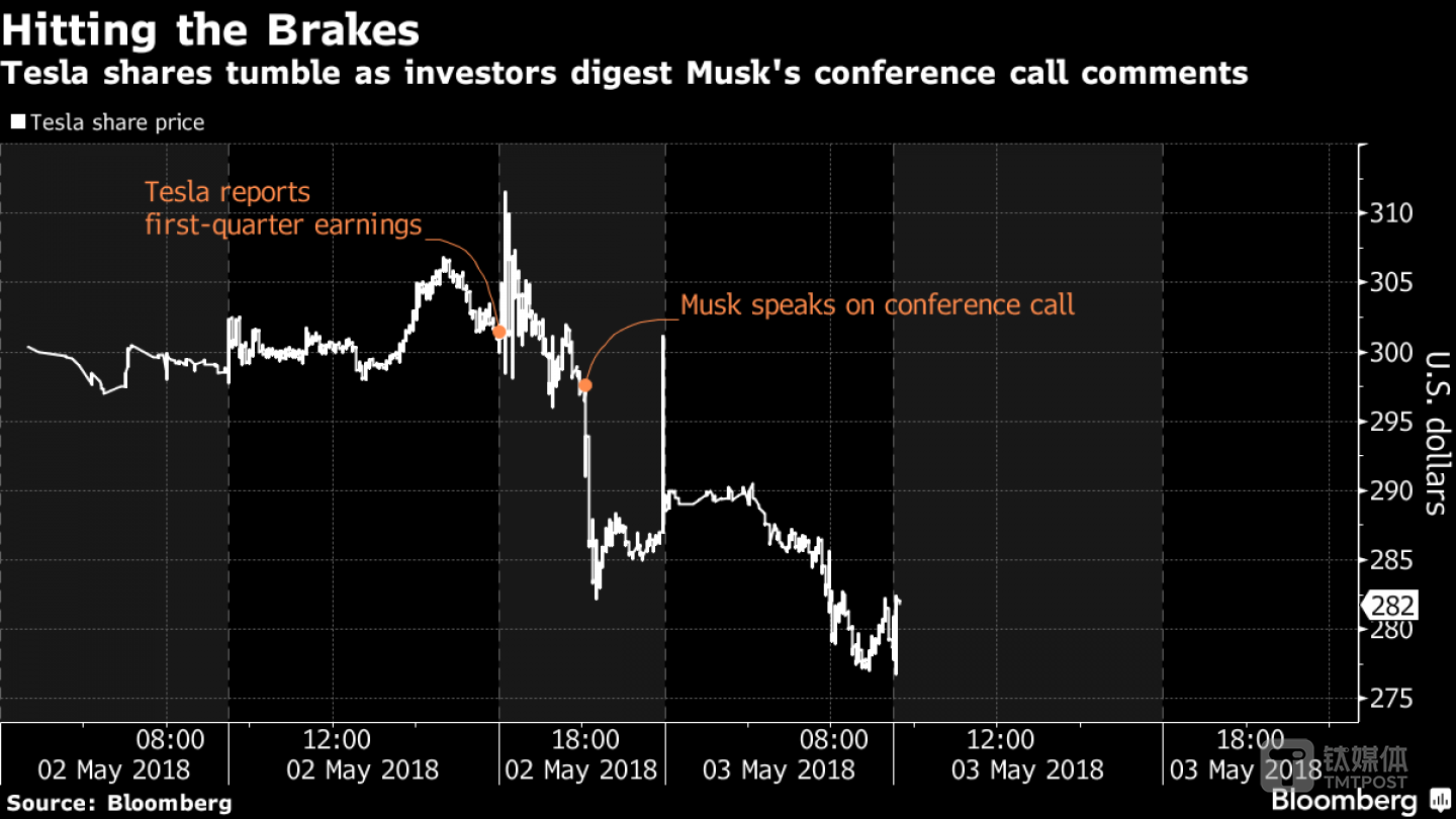 特斯拉股价大幅下滑