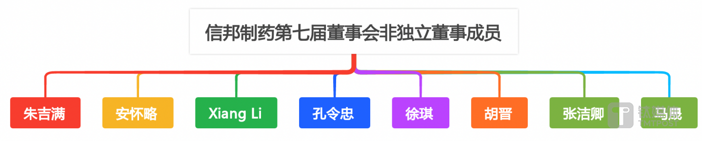 （來(lái)源：鈦媒體APP制圖）