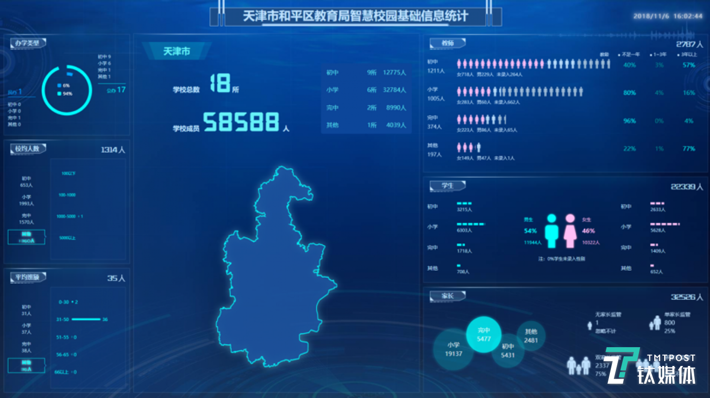 天津市和平區(qū)教育局智慧校園基礎(chǔ)信息統(tǒng)計