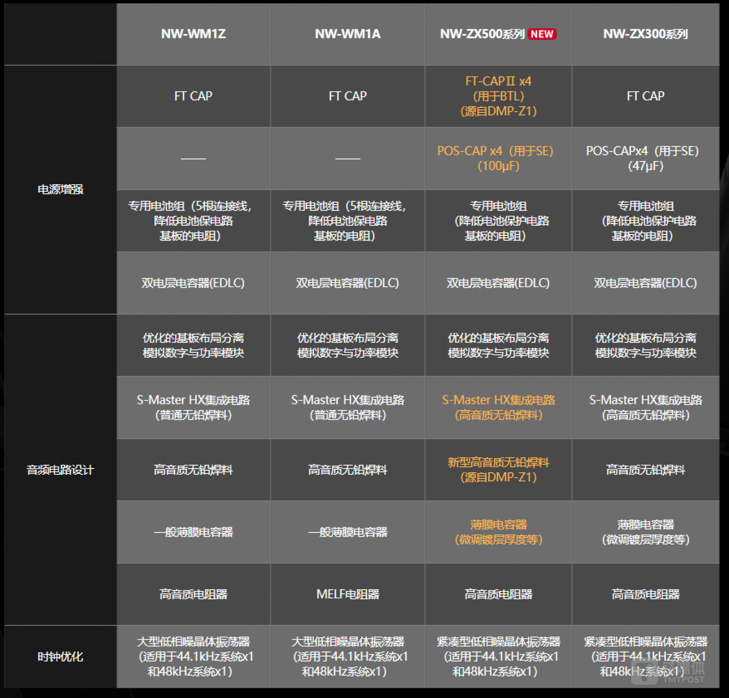 与其他产品的硬件设计对比