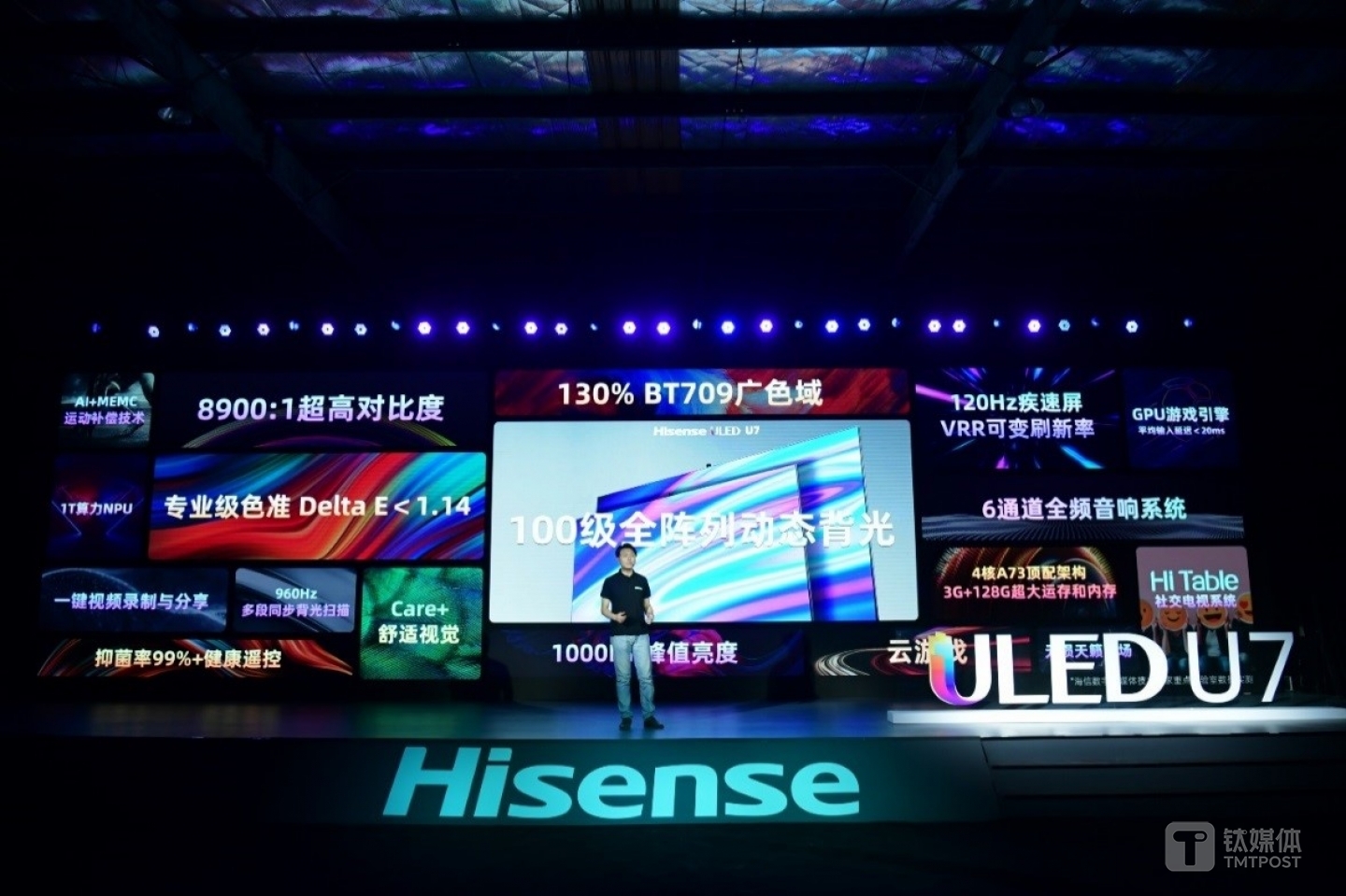 支持120Hz刷新率与100级全阵列动态背光技术