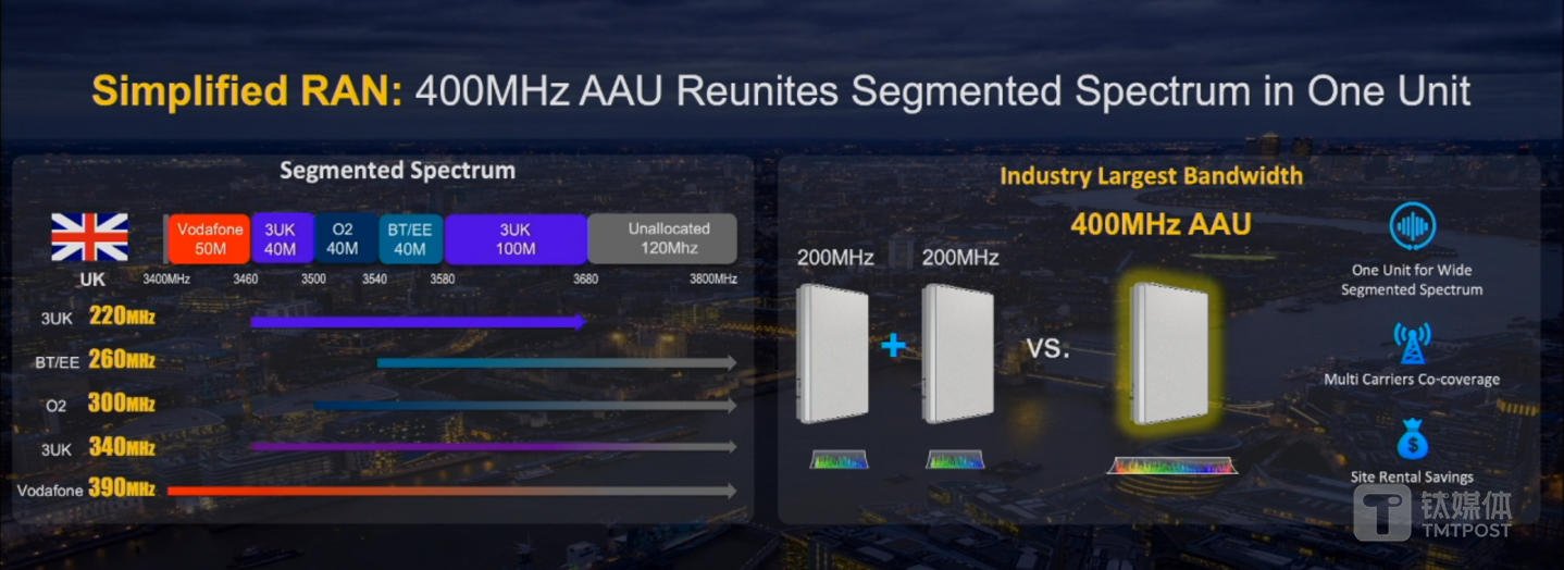 400MHz超宽频AAU
