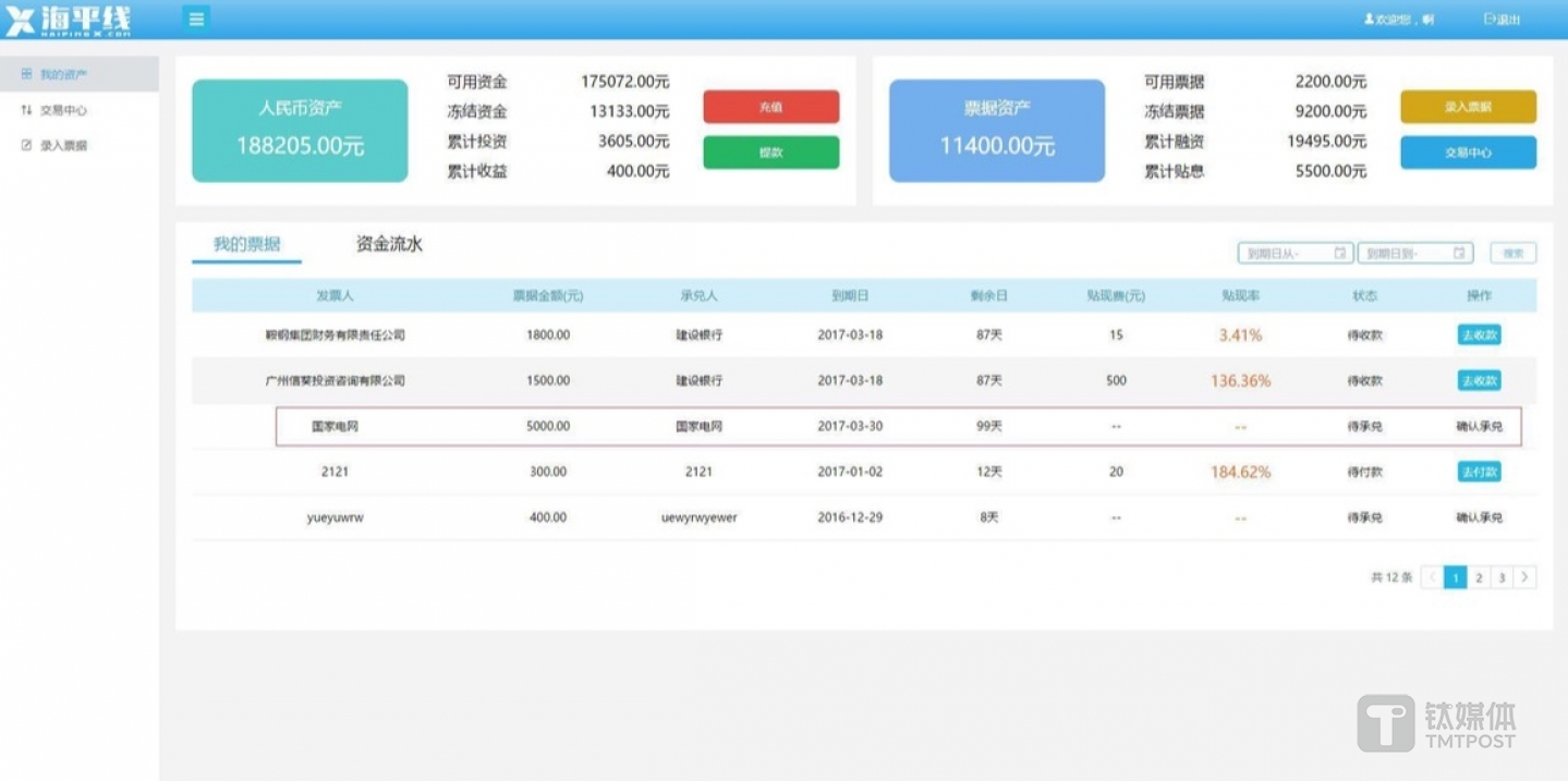 投资方等待票据回款